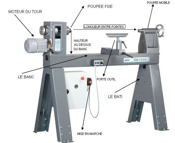 Griffes Et Contre-pointes Pour Tour à Bois - Probois Machinoutils