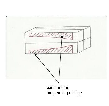assemblage dissociable assemblage dissociable