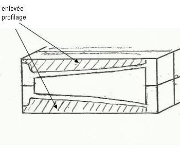assemblage dissociable assemblage dissociable