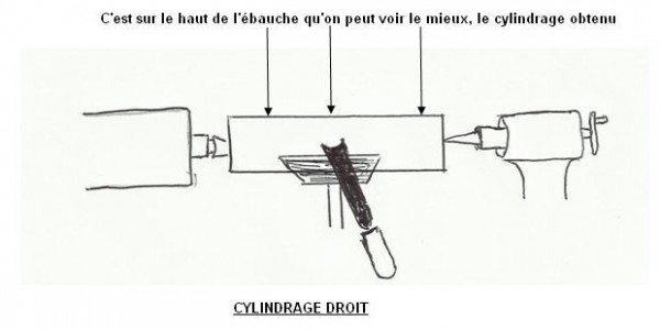 forme concave tournage sur bois forme concave tournage sur bois